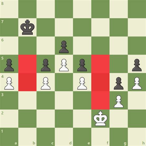 Draw in Chess .